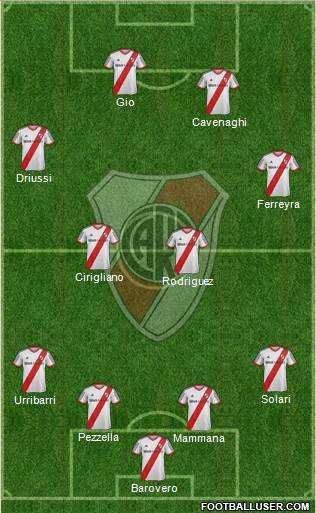 River Plate Formation 2014