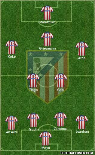 C. Atlético Madrid S.A.D. Formation 2014