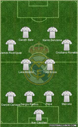 Real Madrid C.F. Formation 2014