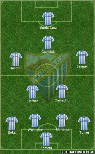 Málaga C.F., S.A.D. Formation 2014