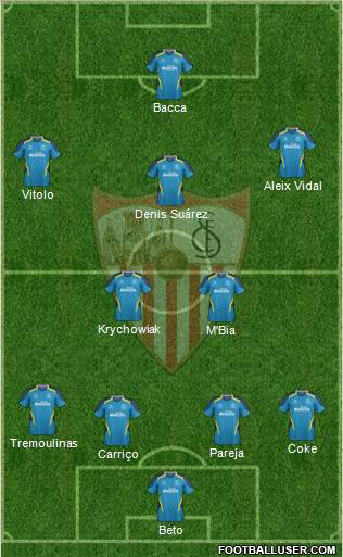 Sevilla F.C., S.A.D. Formation 2014