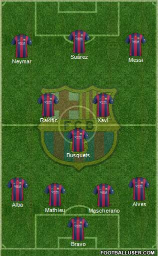 F.C. Barcelona Formation 2014