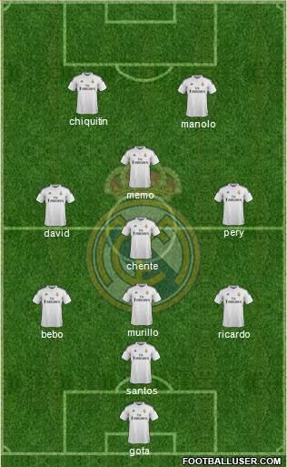Real Madrid C.F. Formation 2014