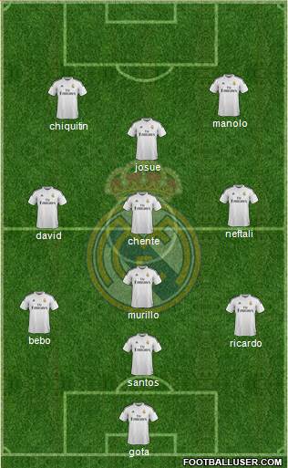 Real Madrid C.F. Formation 2014