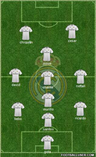 Real Madrid C.F. Formation 2014