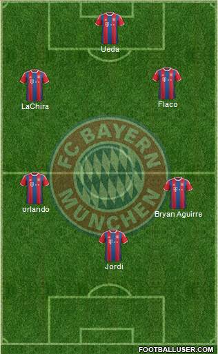 FC Bayern München Formation 2014