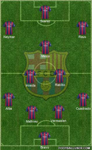 F.C. Barcelona Formation 2014