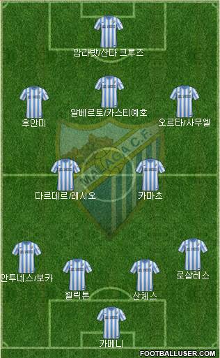 Málaga C.F., S.A.D. Formation 2014