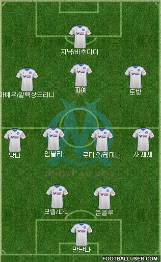 Olympique de Marseille Formation 2014