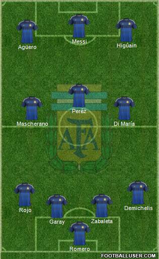 Argentina Formation 2014