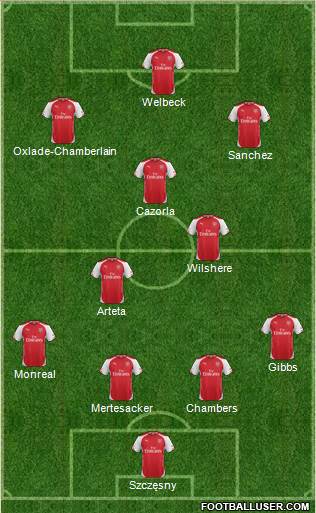 Arsenal Formation 2014