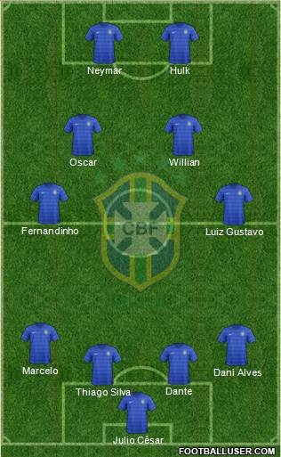 Brazil Formation 2014