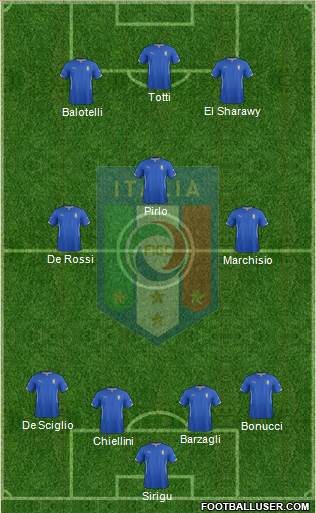 Italy Formation 2014