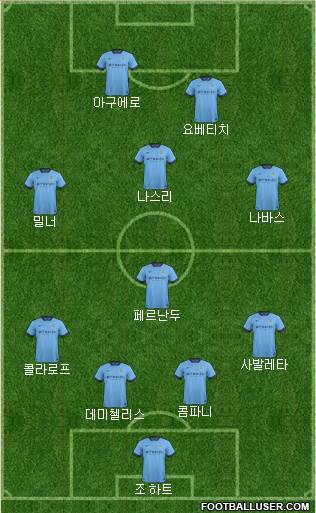 Manchester City Formation 2014