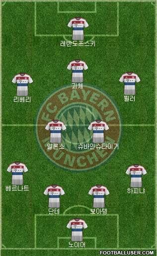 FC Bayern München Formation 2014