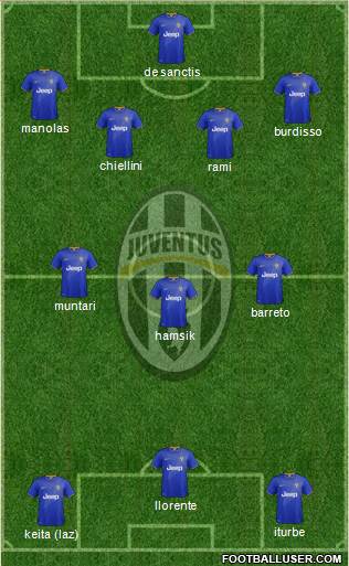 Juventus Formation 2014