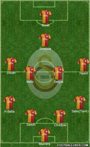 Galatasaray SK Formation 2014