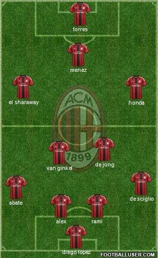 A.C. Milan Formation 2014