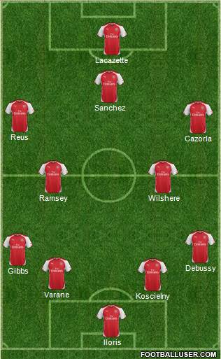Arsenal Formation 2014