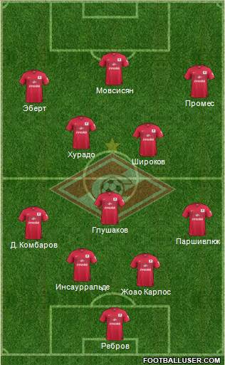 Spartak Moscow Formation 2014