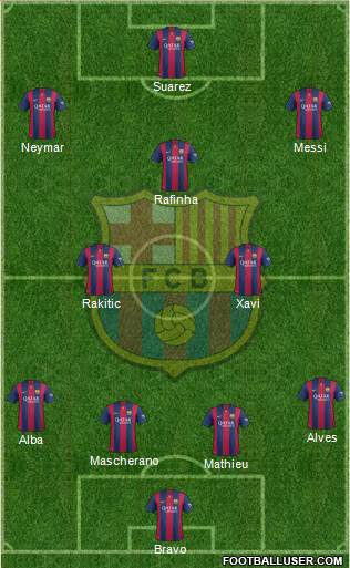 F.C. Barcelona Formation 2014