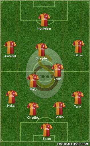 Galatasaray SK Formation 2014