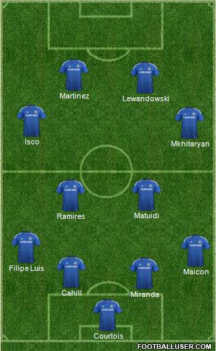 Chelsea Formation 2014