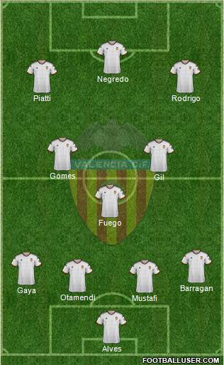Valencia C.F., S.A.D. Formation 2014