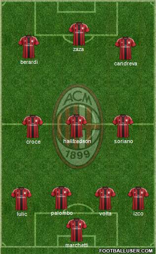 A.C. Milan Formation 2014
