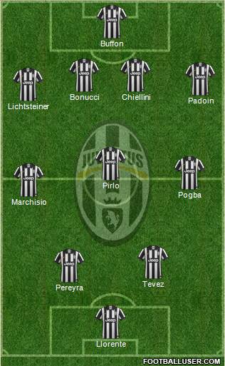 Juventus Formation 2014