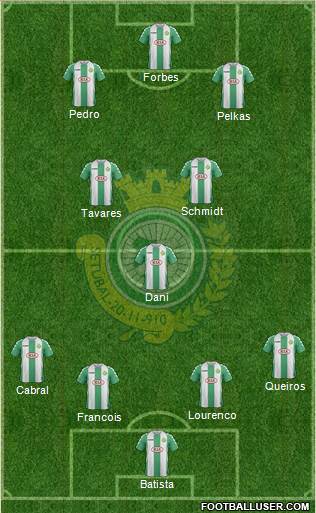 Vitória Futebol Clube Formation 2014