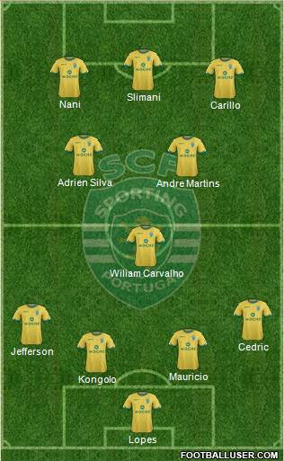 Sporting Clube de Portugal - SAD Formation 2014