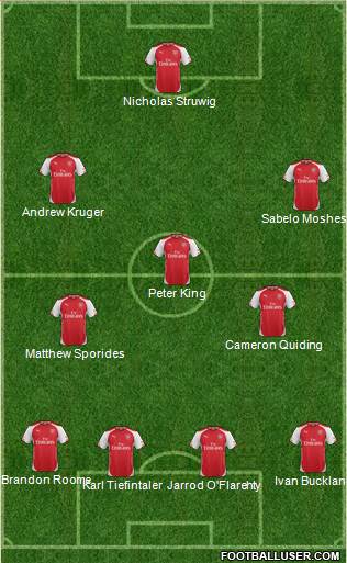 Arsenal Formation 2014