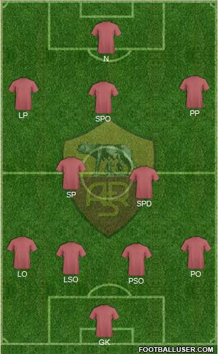 AS Roma Formation 2014