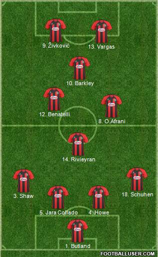 Shrewsbury Town Formation 2014