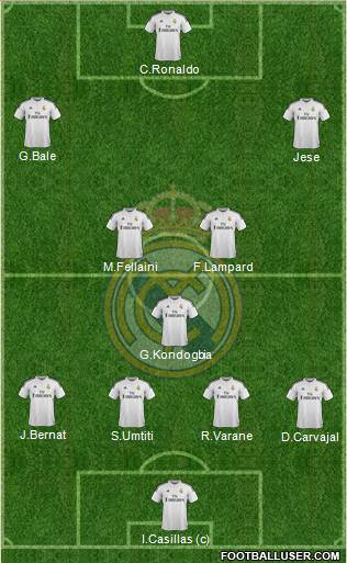 Real Madrid C.F. Formation 2014