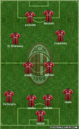 A.C. Milan Formation 2014