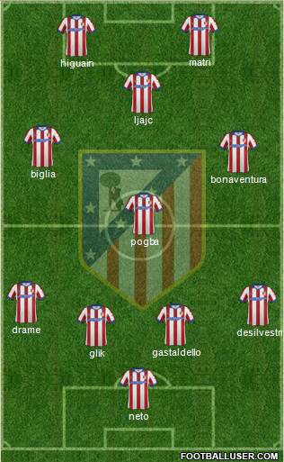C. Atlético Madrid S.A.D. Formation 2014