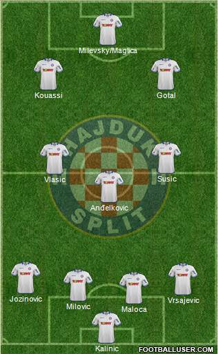 HNK Hajduk Formation 2014