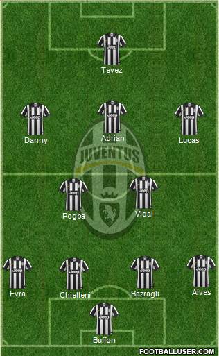 Juventus Formation 2014