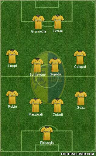 Modena Formation 2014