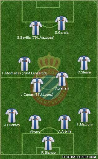 R.C.D. Espanyol de Barcelona S.A.D. Formation 2014
