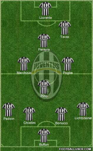 Juventus Formation 2014