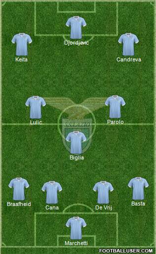 S.S. Lazio Formation 2014