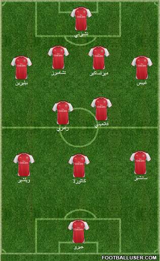 Arsenal Formation 2014