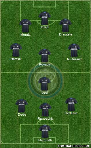 F.C. Internazionale Formation 2014