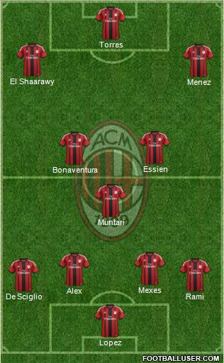 A.C. Milan Formation 2014