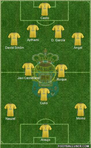 U.D. Las Palmas S.A.D. Formation 2014