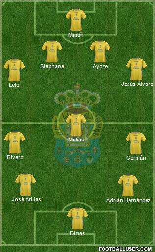 U.D. Las Palmas S.A.D. Formation 2014
