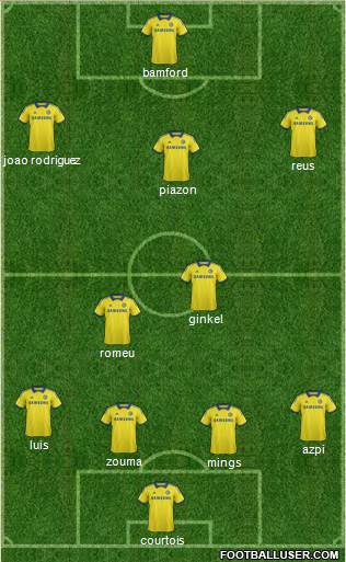 Chelsea Formation 2014